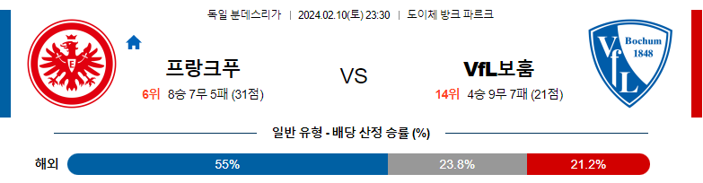 2월10일 분데스리가 프랑크푸르트 보훔 해외축구분석 스포츠분석