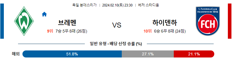 2월10일 분데스리가 브레멘 하이덴하임 해외축구분석 스포츠분석