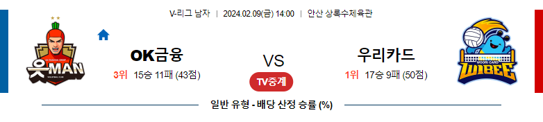 2월09일 V-리그 OK금융그룹 우리카드 국내남자배구분석 스포츠분석