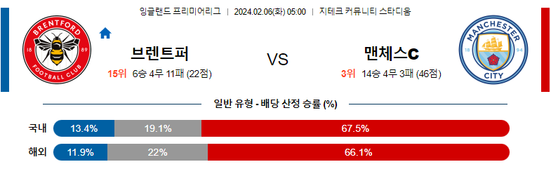 2월06일 프리미어리그 브렌트포드 맨시티 해외축구분석 스포츠분석