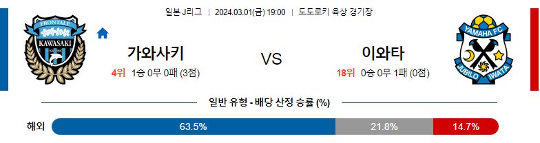 3월1일 일본J리그 가와사키 주빌로 아시아축구분석 스포츠분석