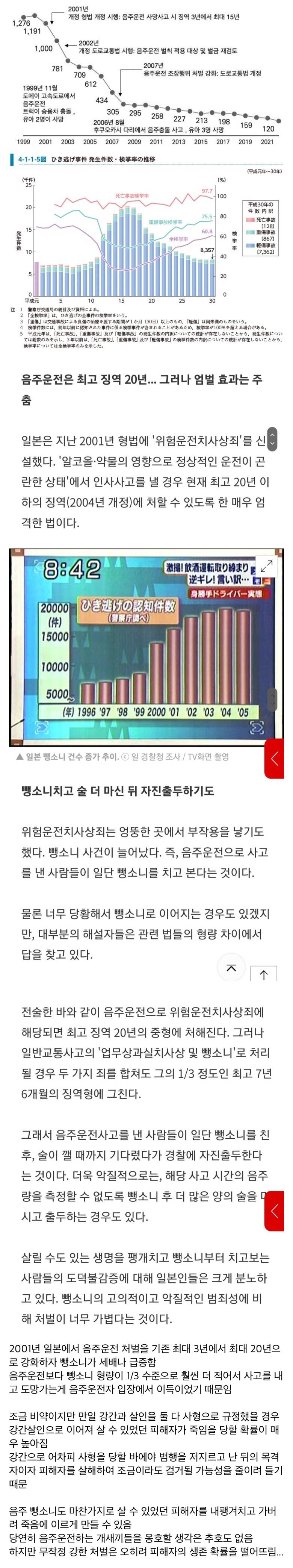 [이슈/유머]음주운전 처벌을 강화했는데 나타난 부작용