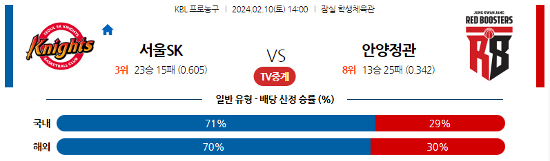 2월10일 KBL 서울SK 안양정관장 국내농구분석 스포츠분석