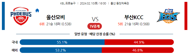 2월10일 KBL 울산모비스 부산KCC 국내농구분석 스포츠분석