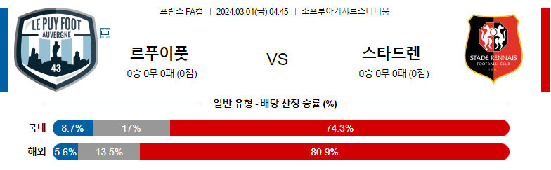 3월1일 프랑스FA컵 르푸이풋 스타드렌 해외축구분석 스포츠분석