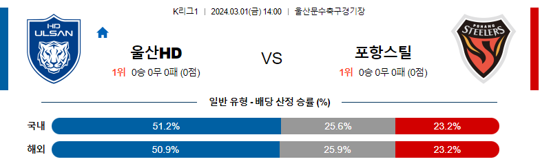 3월1일 K리그1 울산 포항 아시아축구분석 스포츠분석