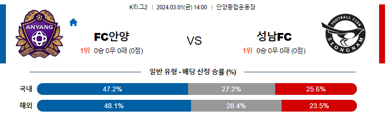 3월1일 K리그2 FC안양 성남FC 아시아축구분석 스포츠분석