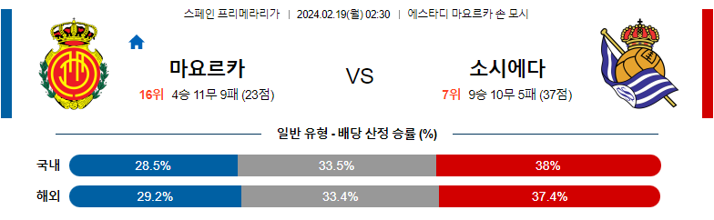 2월19일 프리메라리가 마요르카 소시에다드 해외축구분석 스포츠분석