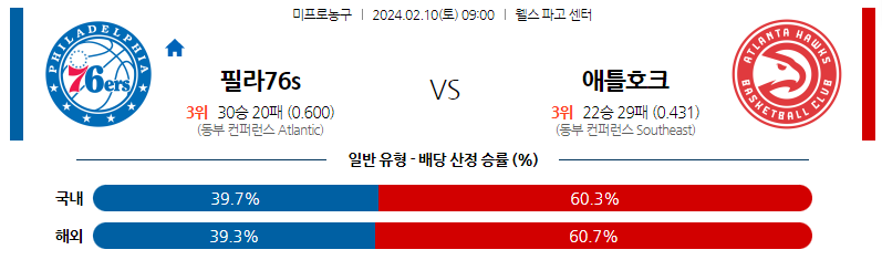 2월10일 NBA 필라델피아 애틀랜타 해외농구분석 스포츠분석