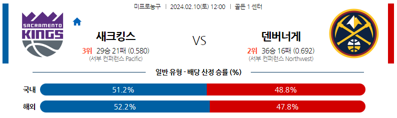 2월10일 NBA 새크라멘토 덴버 해외농구분석 스포츠분석