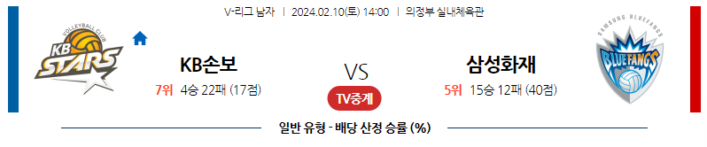 2월10일 V-리그 KB손해보험 삼성화재 국내남자배구분석 스포츠분석