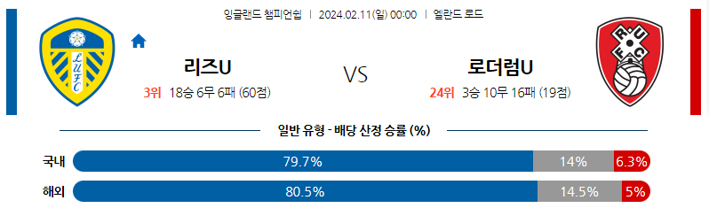 2월11일 잉글랜드챔피언쉽 리즈 로더럼 해외축구분석 스포츠분석