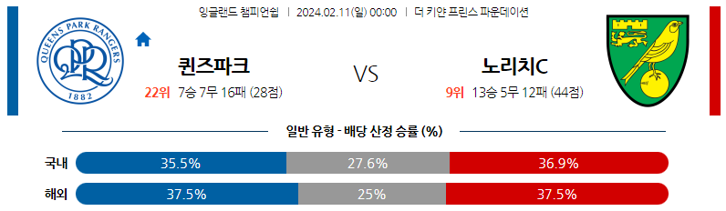 2월11일 잉글랜드챔피언쉽 퀸즈파크 노리치 해외축구분석 스포츠분석