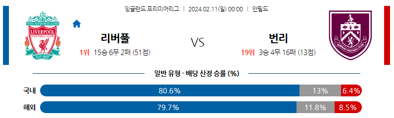 2월11일 프리미어리그 리버풀 번리 해외축구분석 스포츠분석