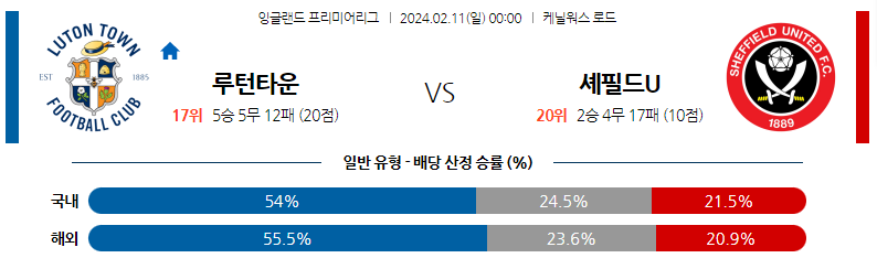 2월11일 프리미어리그 루턴타운 셰필드 해외축구분석 스포츠분석