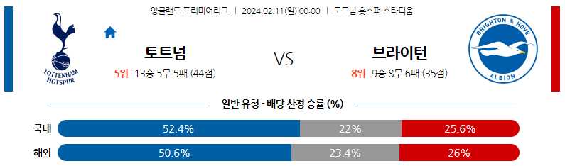 2월11일 프리미어리그 토트넘 브라이튼 해외축구분석 스포츠분석