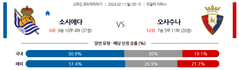 2월11일 프리메라리가 소시에다드 오사수나 해외축구분석 스포츠분석