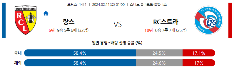 2월11일 리게1 랑스 스트라스부르 해외축구분석 스포츠분석