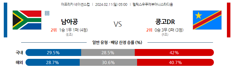 2월11일 네이션스컵 남아공 콩고민주공화국 해외축구분석 스포츠분석