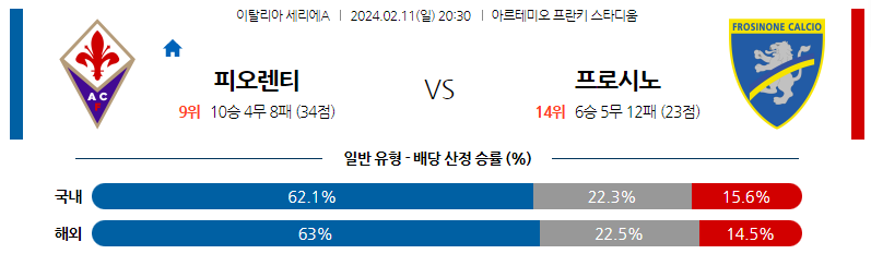 2월11일 세리에A 피오렌티나 프로시노네 해외축구분석 스포츠분석