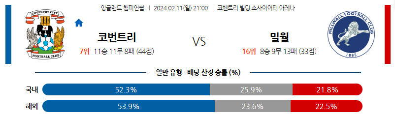 2월11일 잉글랜드챔피언쉽 코벤트리 밀월 해외축구분석 스포츠분석