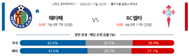 2월11일 프리메라리가 헤타페 셀타비고 해외축구분석 스포츠분석