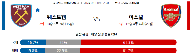 2월11일 프리미어리그 웨스트햄 아스날 해외축구분석 스포츠분석