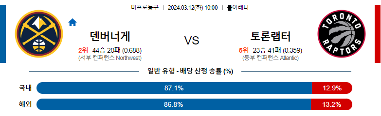 3월12일 NBA 덴버 토론토 해외농구분석 스포츠분석