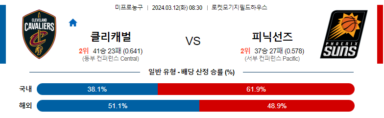 3월12일 NBA 클리블랜드 피닉스 해외농구분석 스포츠분석