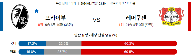 3월17일 분데스리가 프라이부르크 레버쿠젠 해외축구분석 스포츠분석