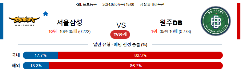 3월7일 KBL 서울삼성 원주DB 국내농구분석 스포츠분석