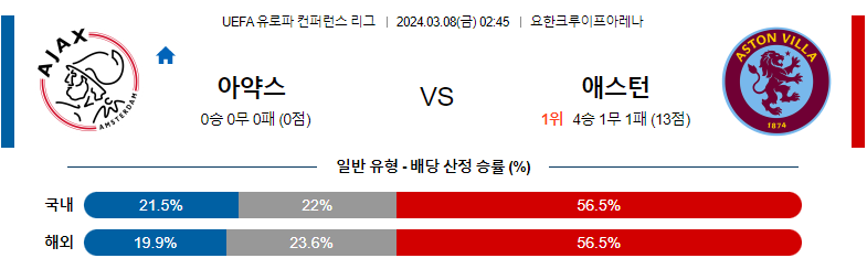 3월8일 컨퍼런스리그 아약스 애스턴빌라 해외축구분석 스포츠분석