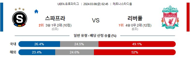 3월8일 유로파리그 스파르타프라하 리버풀 해외축구분석 스포츠분석