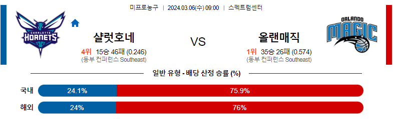 3월06일 NBA 샬럿 올랜도 해외농구분석 스포츠분석