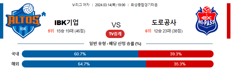 3월13일 KOVO IBK 도로공사 국내배구분석 스포츠분석