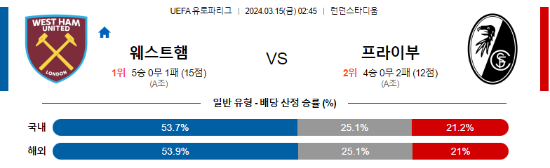 3월15일 유로파 컨퍼런스리그 웨스트햄 프라이부르크 해외축구분석 스포츠분석