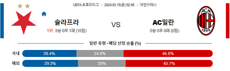 3월15일 유로파 컨퍼런스리그 슬라비아 프라하 밀란 해외축구분석 스포츠분석