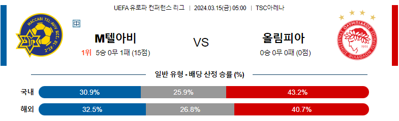 3월15일 유로파 컨퍼런스리그 텔아비브 올림피아코스 해외축구분석 스포츠분석