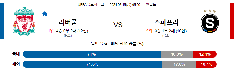 3월15일 유로파 컨퍼런스리그 리버풀 스파르타프라하 해외축구분석 스포츠분석