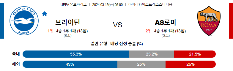 3월15일 유로파 컨퍼런스리그 브라이튼 로마 해외축구분석 스포츠분석