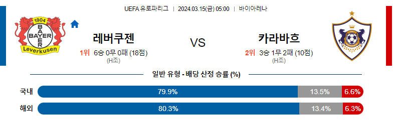 3월15일 유로파 컨퍼런스리그 레버쿠젠 카라바흐 해외축구분석 스포츠분석