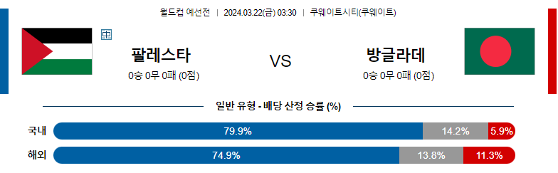 3월 22일 월드컵예선 팔레스타인 방글라데시 해외축구분석 스포츠분석