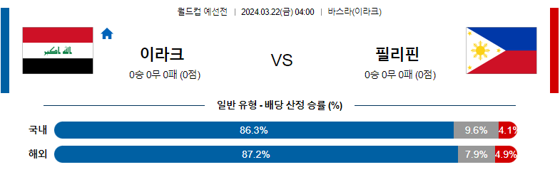 3월 22일 월드컵예선 이라크 필리핀 해외축구분석 스포츠분석