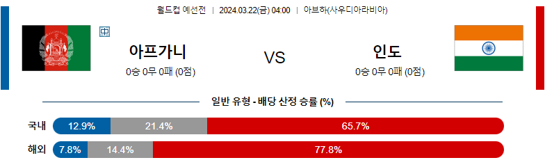 3월 22일 월드컵예선 아프가니스탄 인도 해외축구분석 스포츠분석