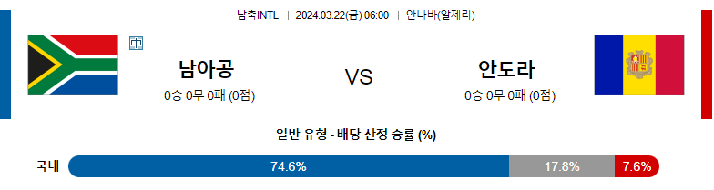 3월 22일 국제친선경기 남아공 안도라 해외축구분석 스포츠분석