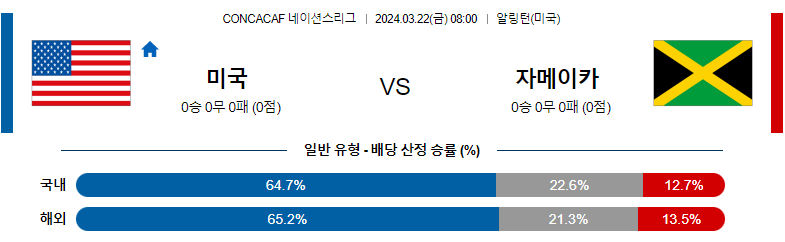 3월 22일 CON네이션스리그 미국 자메이카 해외축구분석 스포츠분석