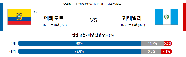 3월 22일 국제친선경기 에콰도르 과테말라 해외축구분석 스포츠분석