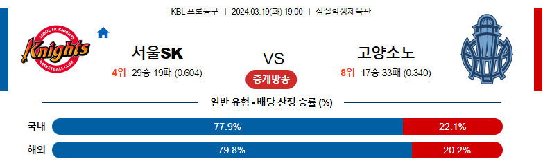 3월19일 KBL 서울SK 고양소노 국내농구분석 스포츠분석