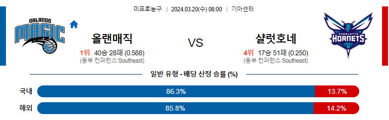 3월20일 NBA 올랜도 샬럿 해외농구분석 스포츠분석