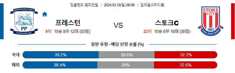 3월10일 잉글랜드챔피언쉽 프레스턴 스토크 해외축구분석 스포츠분석